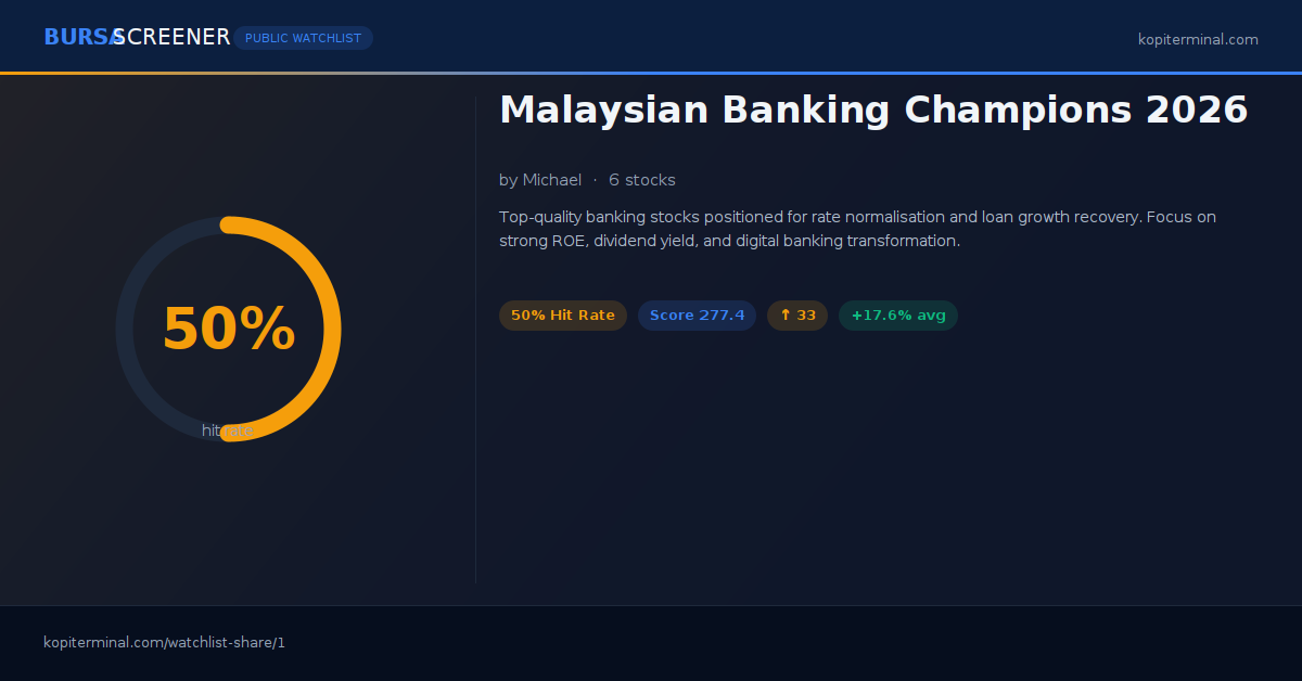 Malaysian Banking Champions 2026 | Kopi Terminal Watchlist