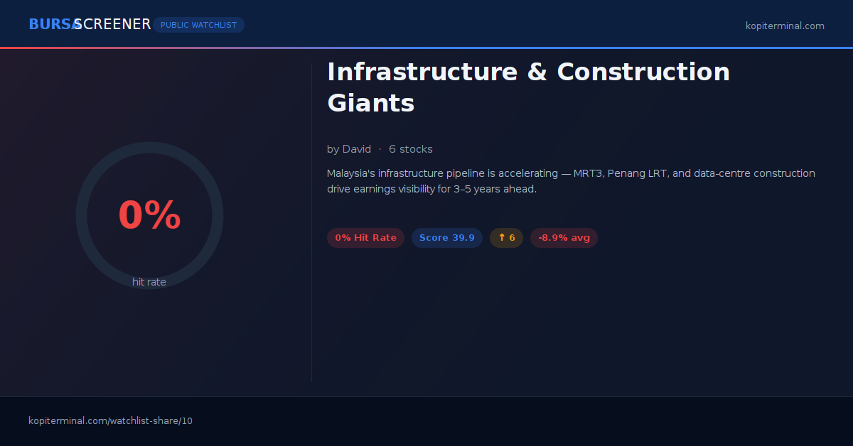 Infrastructure & Construction Giants | Kopi Terminal Watchlist