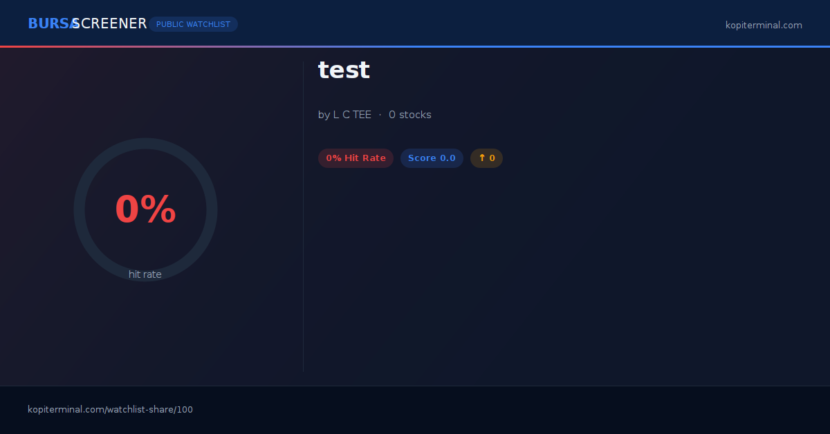 test | Kopi Terminal Watchlist