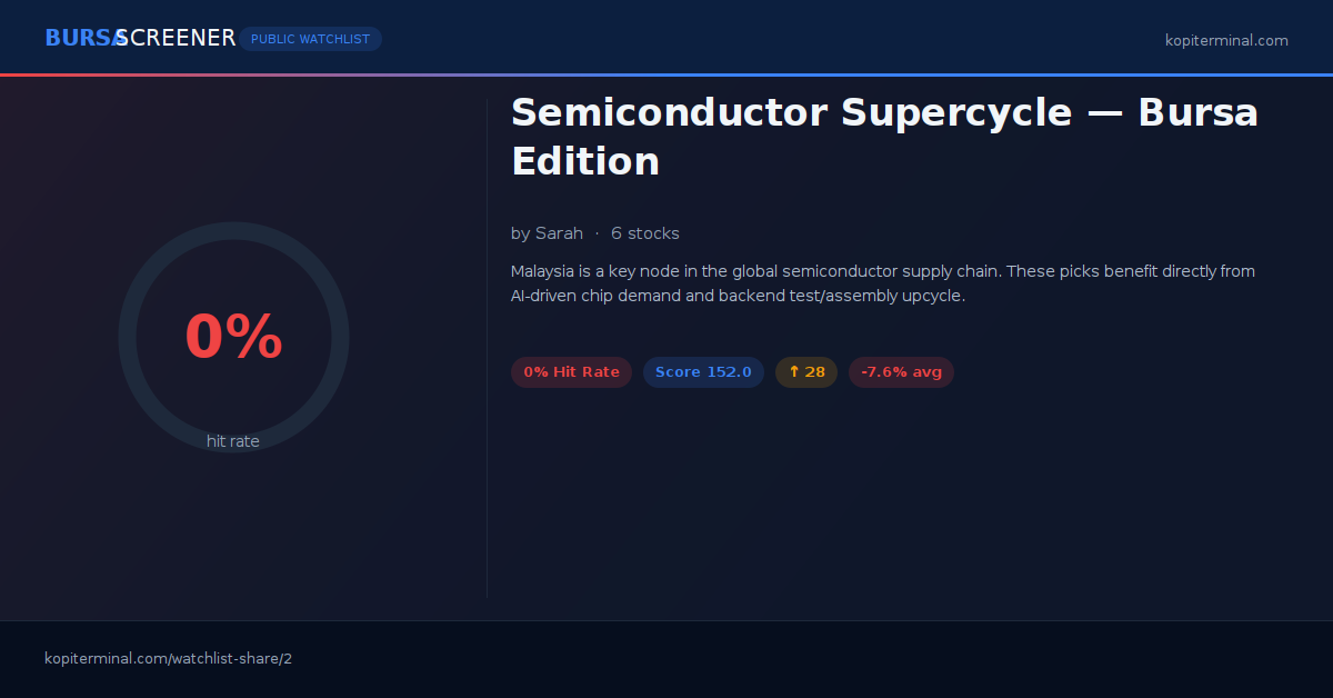 Semiconductor Supercycle — Bursa Edition | Kopi Terminal Watchlist