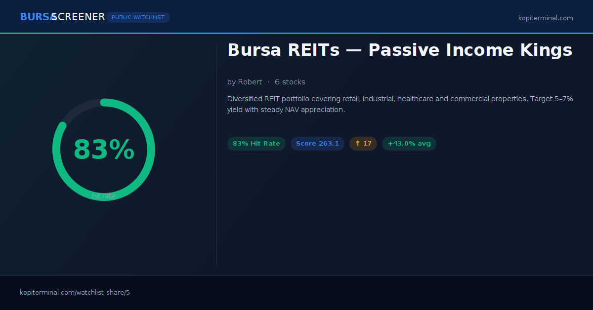 Bursa REITs — Passive Income Kings | Kopi Terminal Watchlist
