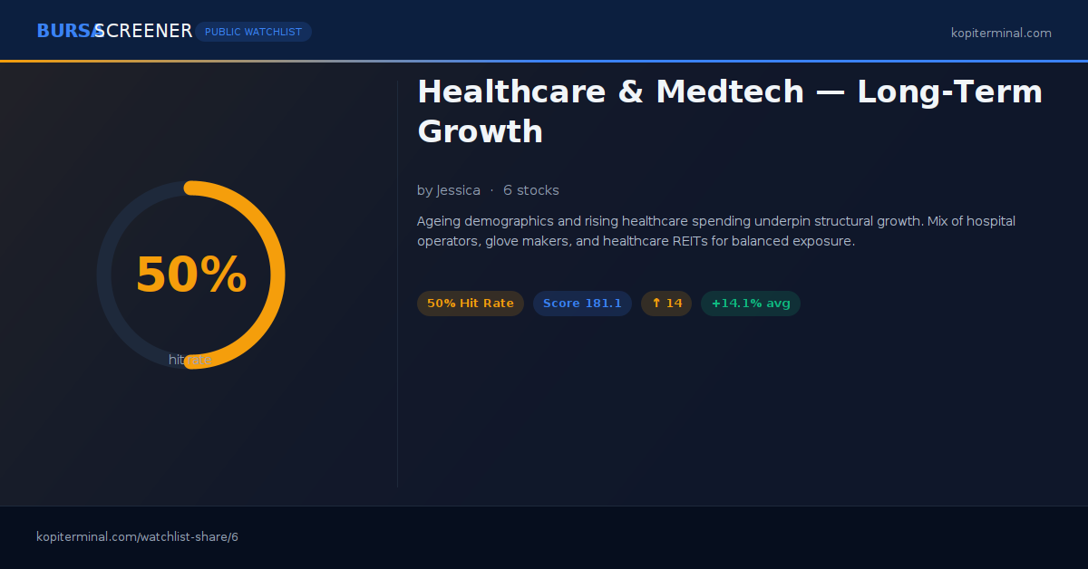 Healthcare & Medtech — Long-Term Growth | Kopi Terminal Watchlist