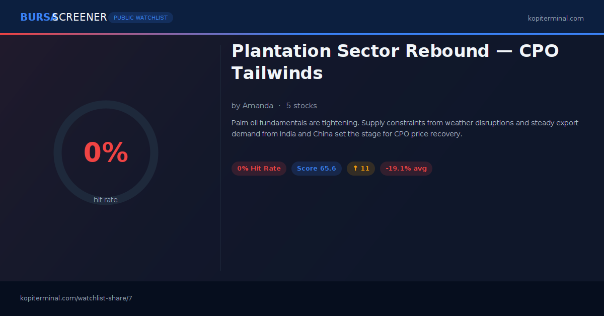 Plantation Sector Rebound — CPO Tailwinds | Kopi Terminal Watchlist