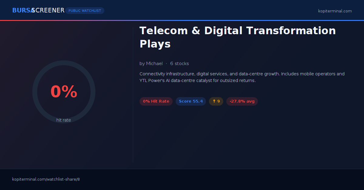 Telecom & Digital Transformation Plays | Kopi Terminal Watchlist