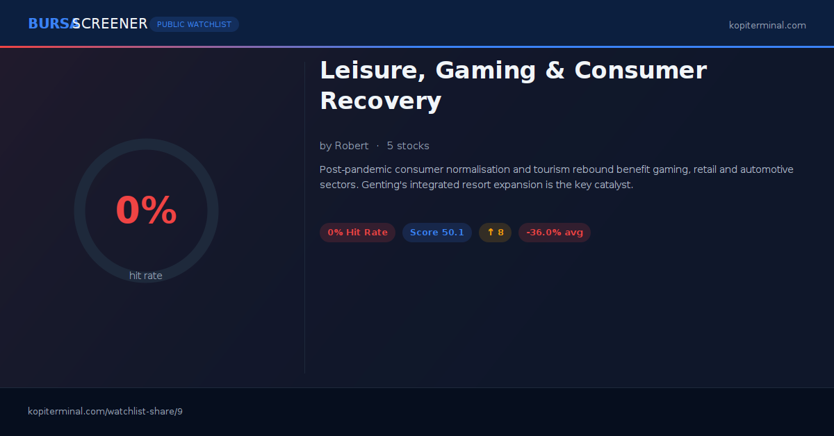Leisure, Gaming & Consumer Recovery | Kopi Terminal Watchlist